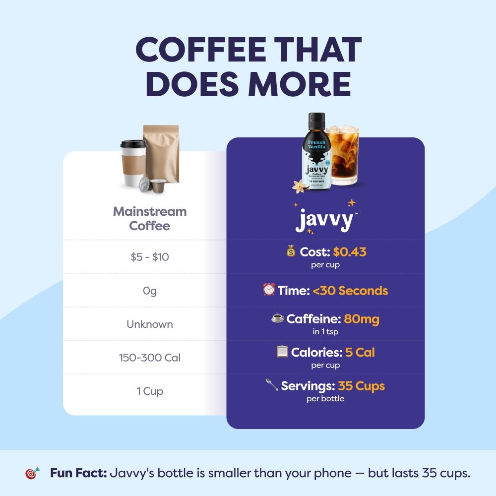 Coffee Concentrate listing