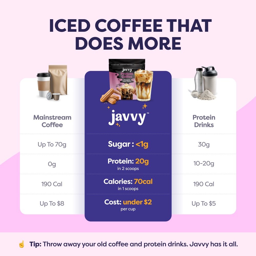 Protein Coffee listing